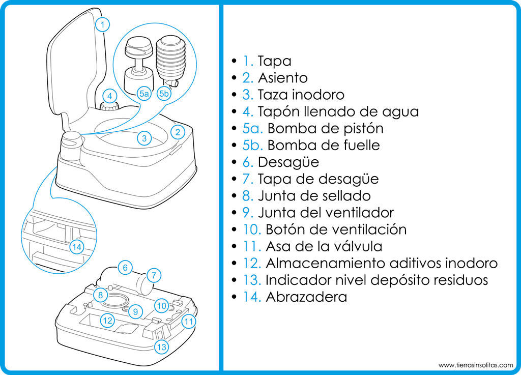 partes de un baño químico
